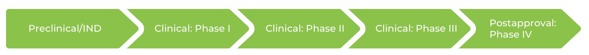 Clinical Consulting Services infographic
