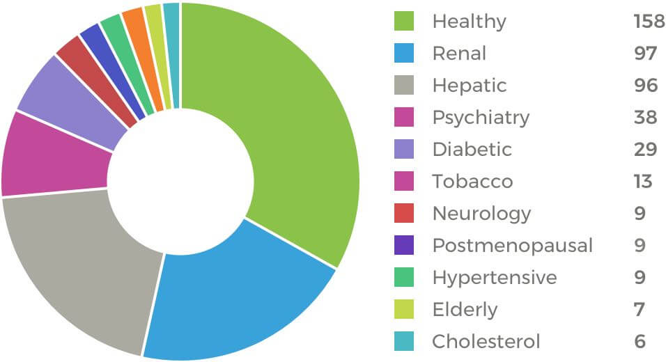 Renal Hepatic infographic